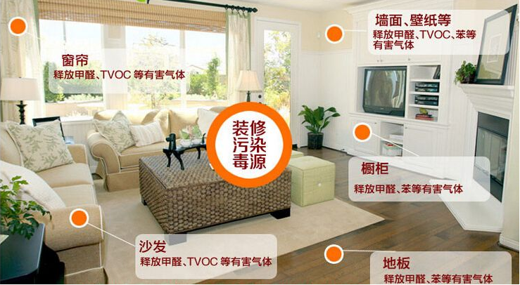新房裝修時什么材料比較環保？
